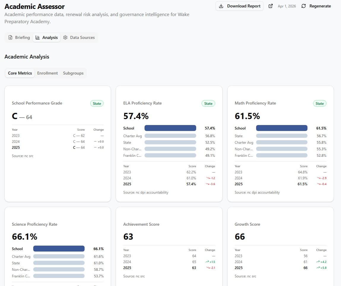 Academic Assessor screenshot 1