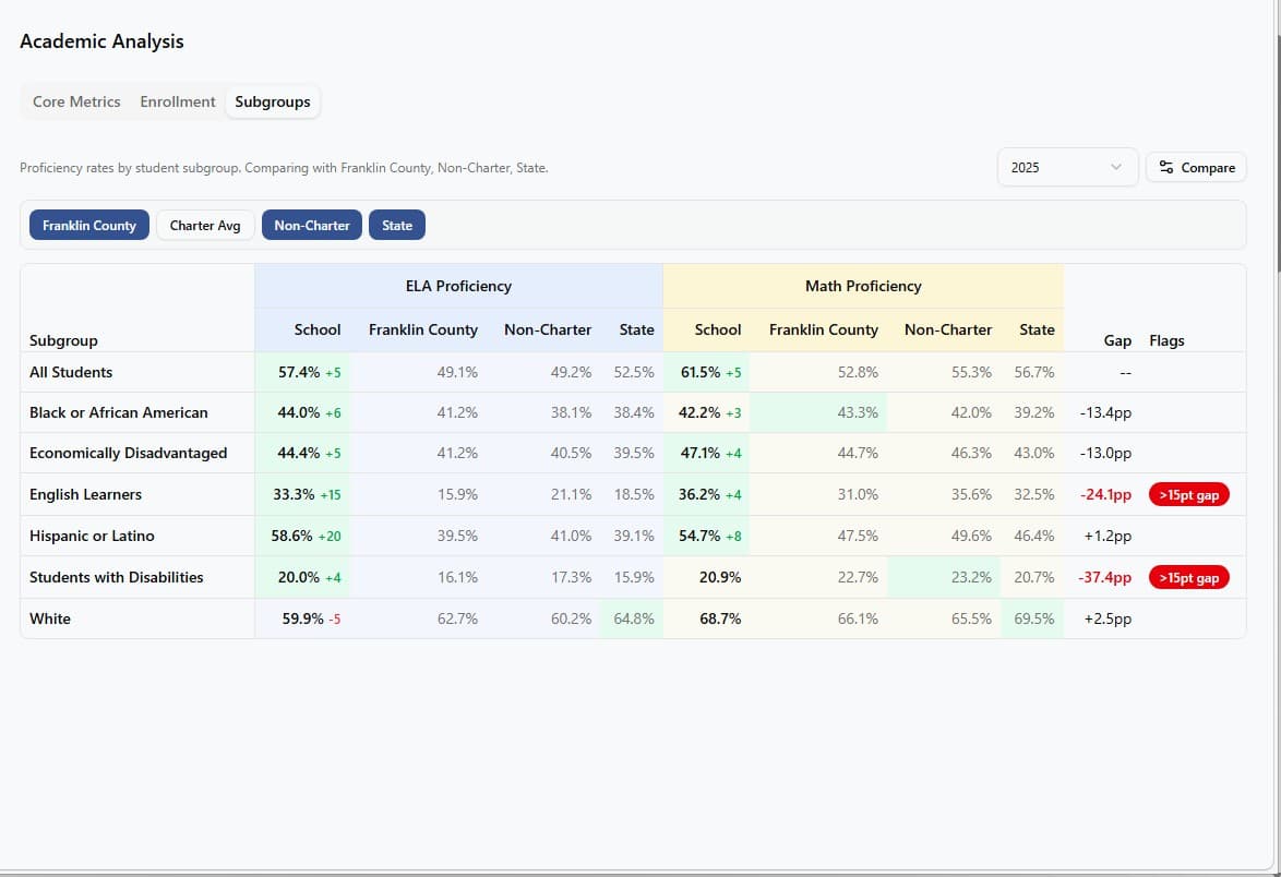 Academic Assessor screenshot 3