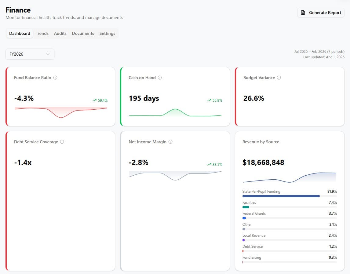 Financial Dashboard screenshot 1