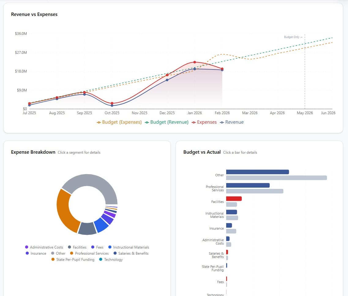 Financial Dashboard screenshot 2