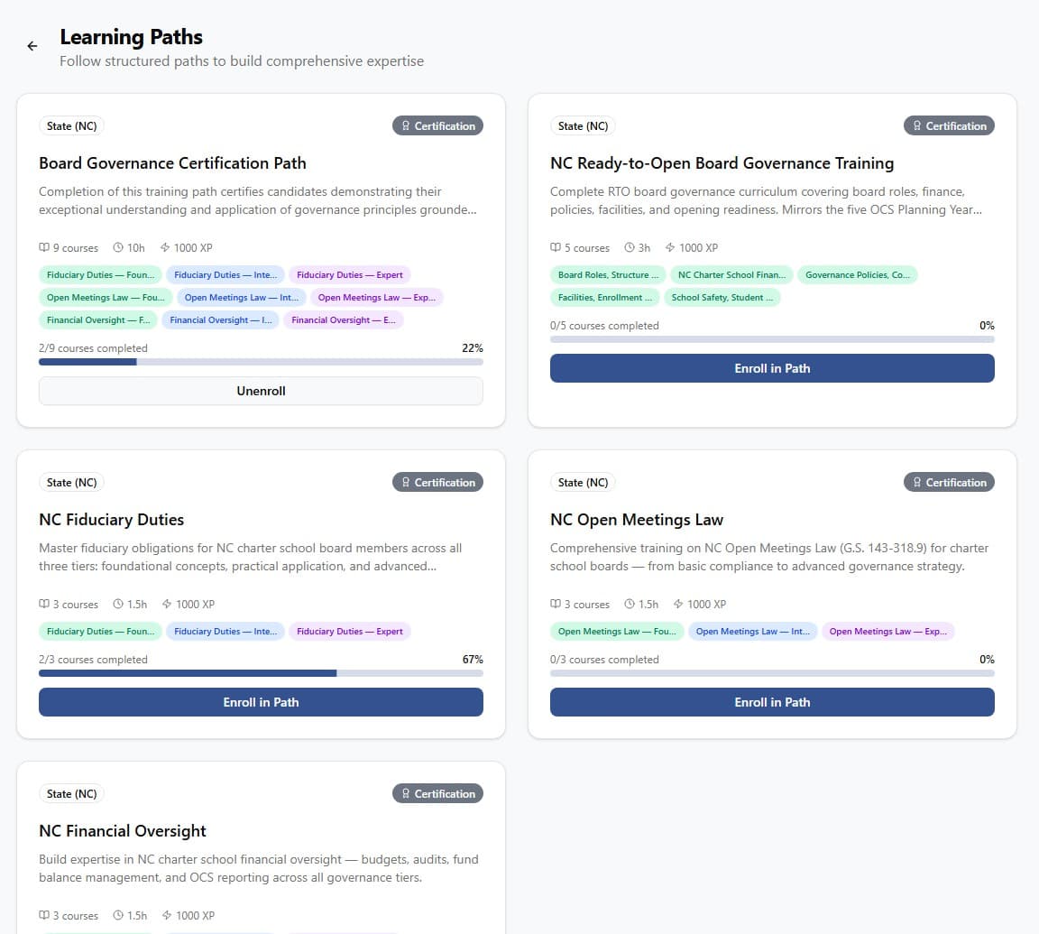 Board Training Modules screenshot 3