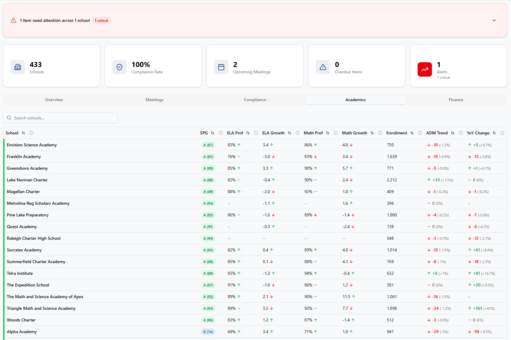 Organization Management screenshot